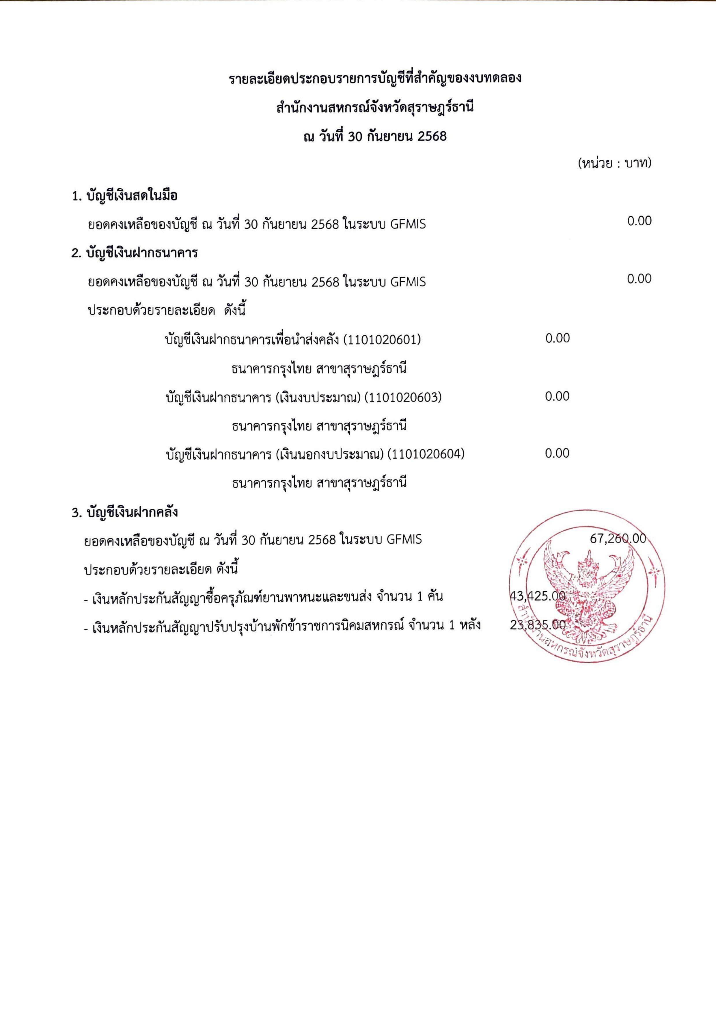 2.2 รายละเอียดประกอบรายการบัญชีที่สำคัญของ