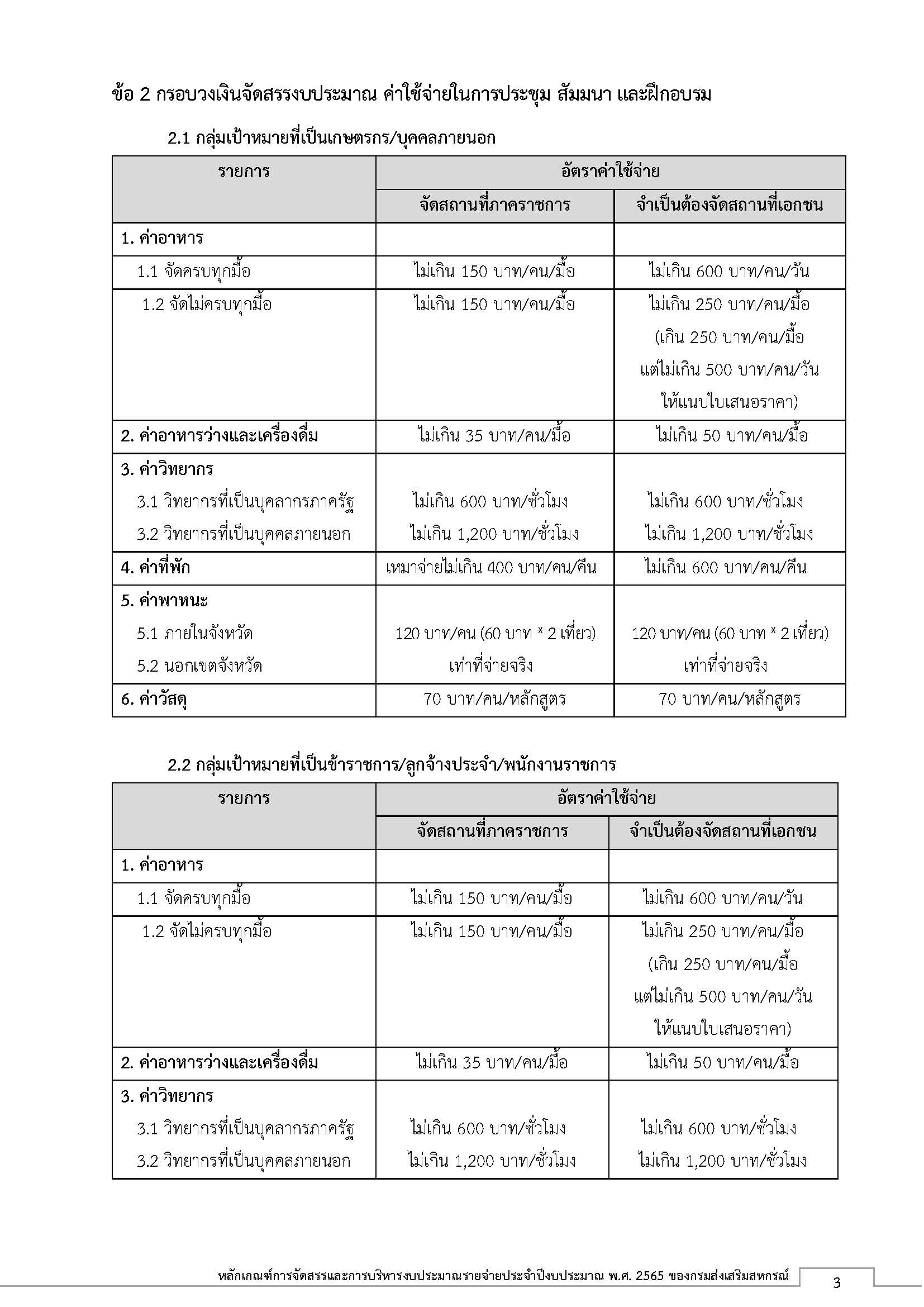 Criteria for budget allocation for the year 2022 Page 01