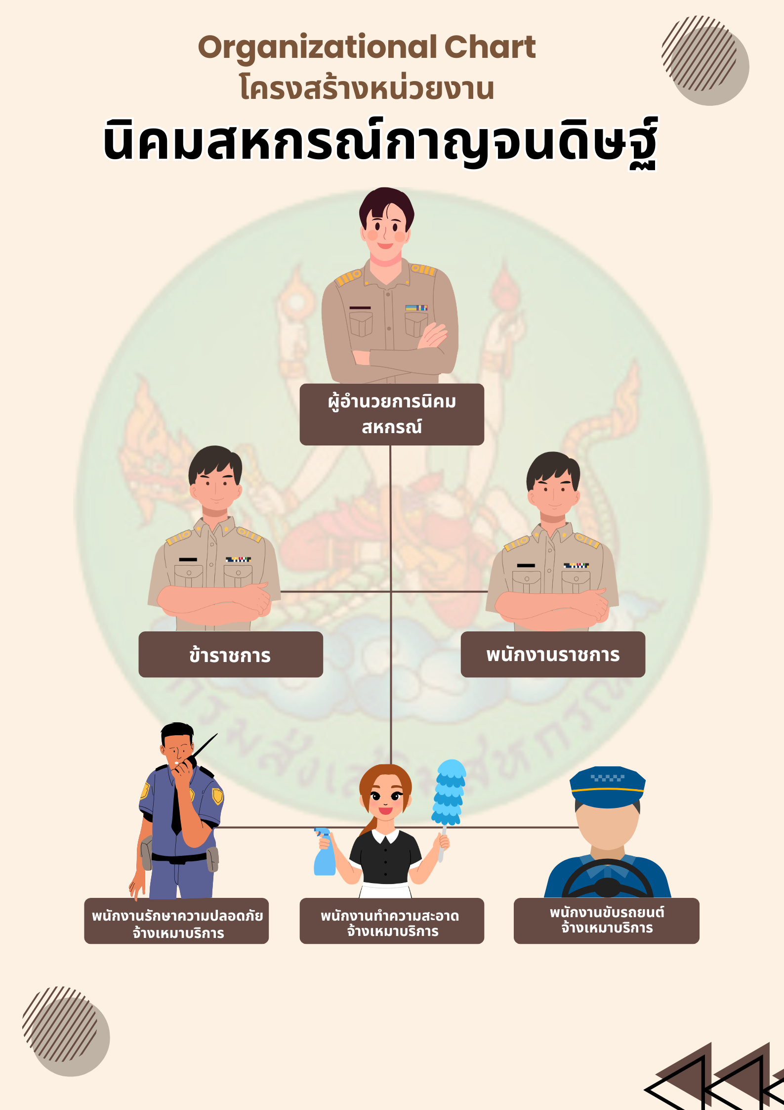 Brown Minimalist Organizational Structural Poster 2
