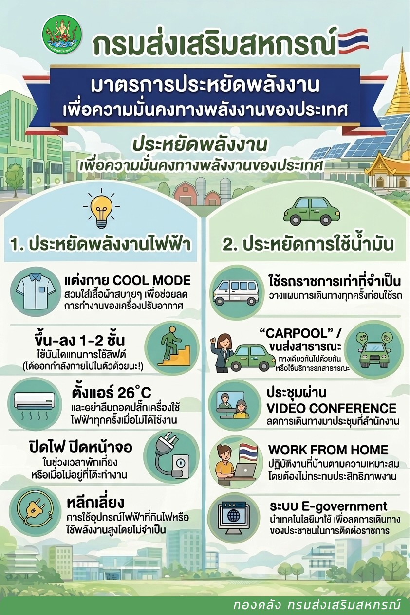 มาตรการประหยัดพลังงานเพื่อความมั่นคงทางพลังงานของประเทศ