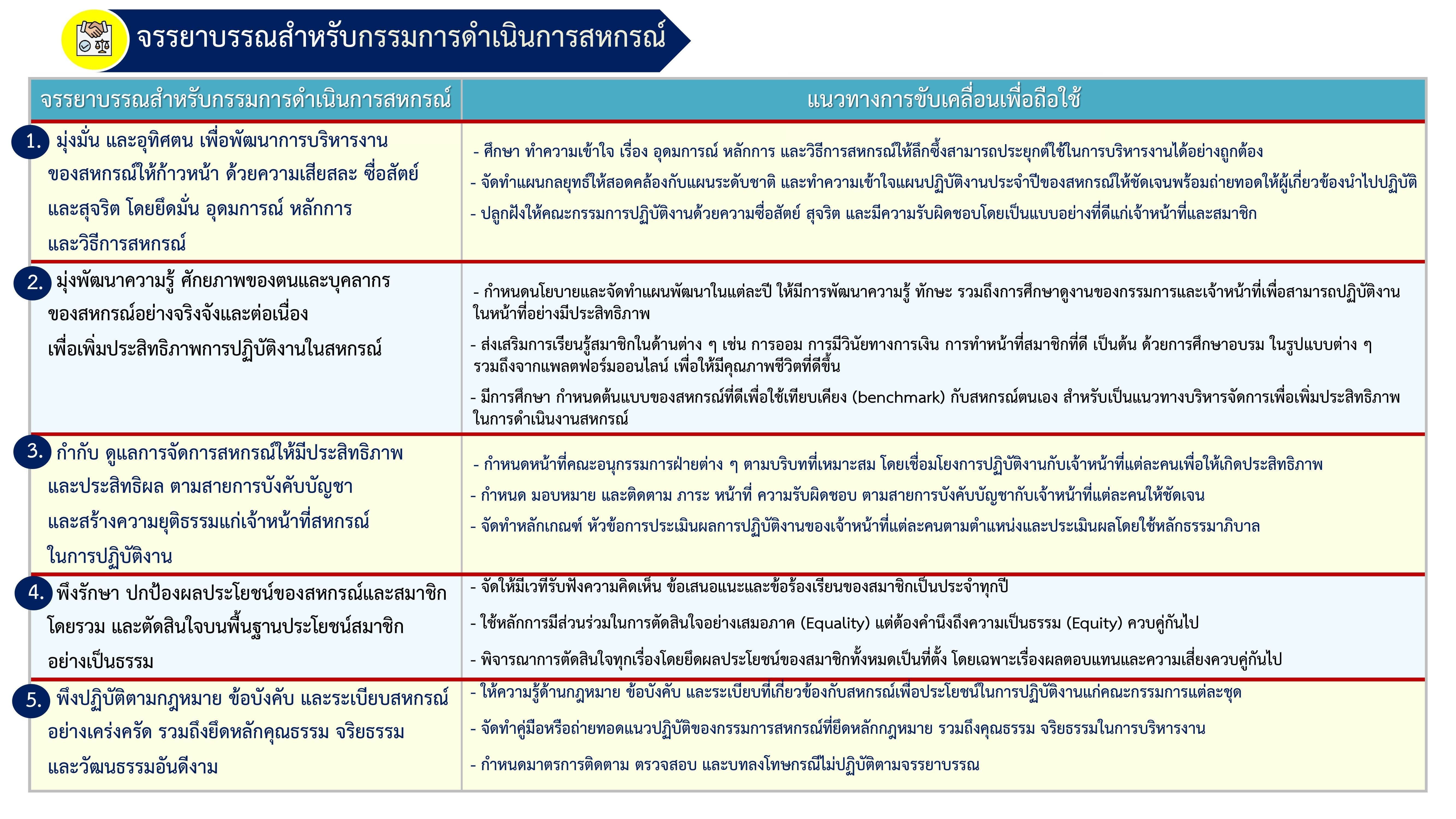 จรรยาบรรณสำหรับกรรมการดำเนินการสหกรณ์ รูปภาพ 0 1 1 1