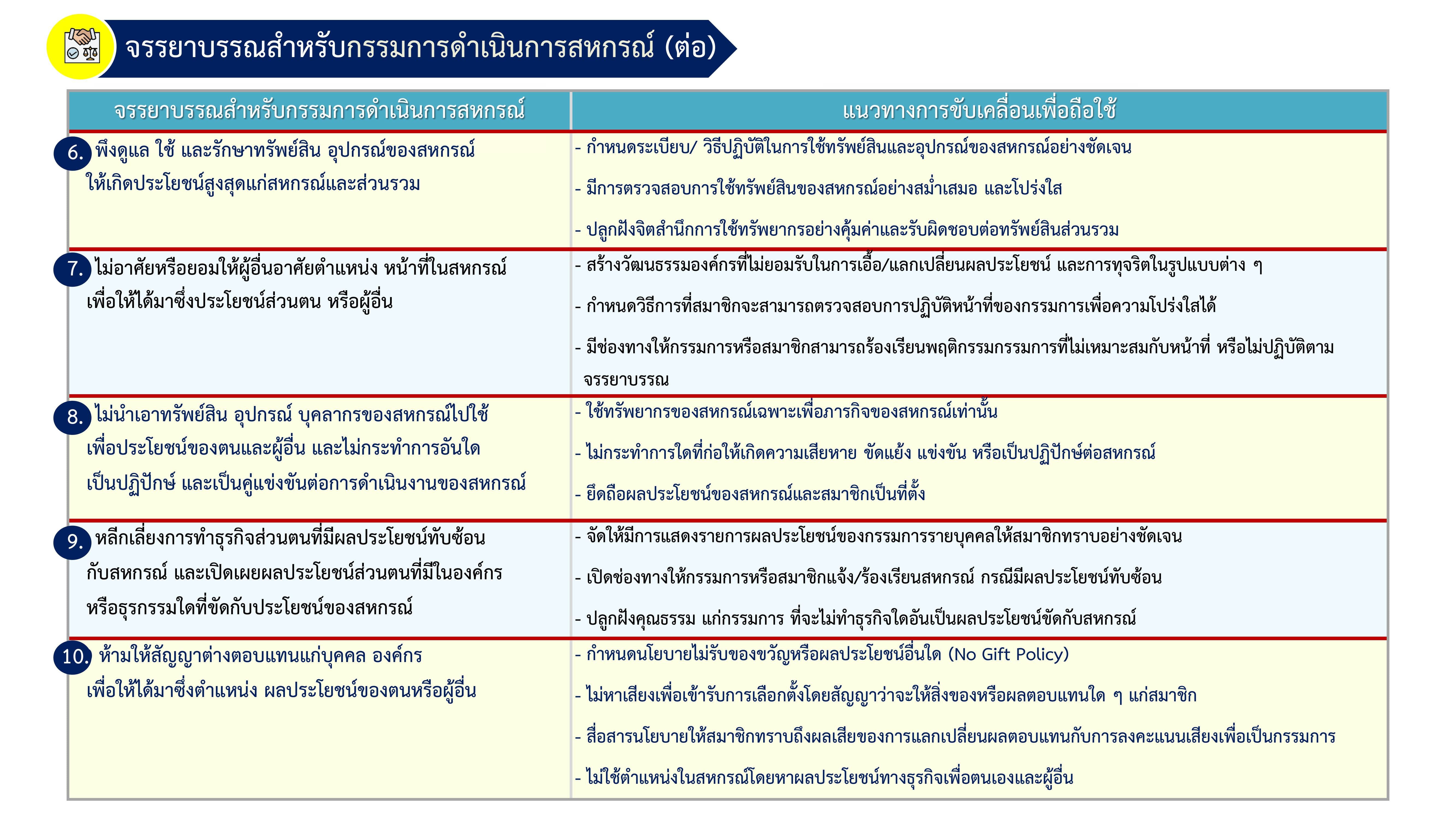 จรรยาบรรณสำหรับกรรมการดำเนินการสหกรณ์ รูปภาพ 1 1