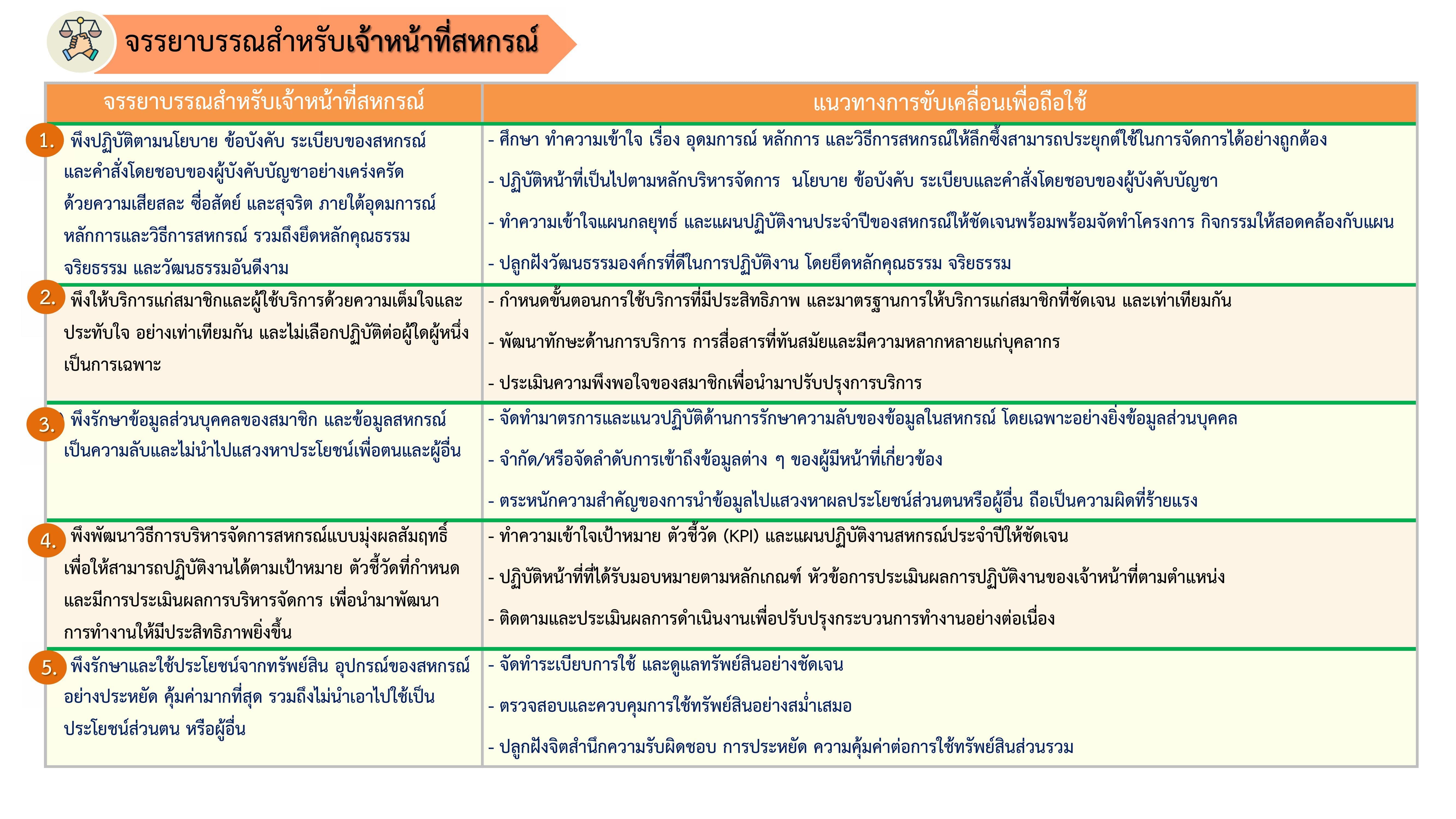 จรรยาบรรณสำหรับเจ้าหน้าที่สหกรณ์ รูปภาพ 0 1 1