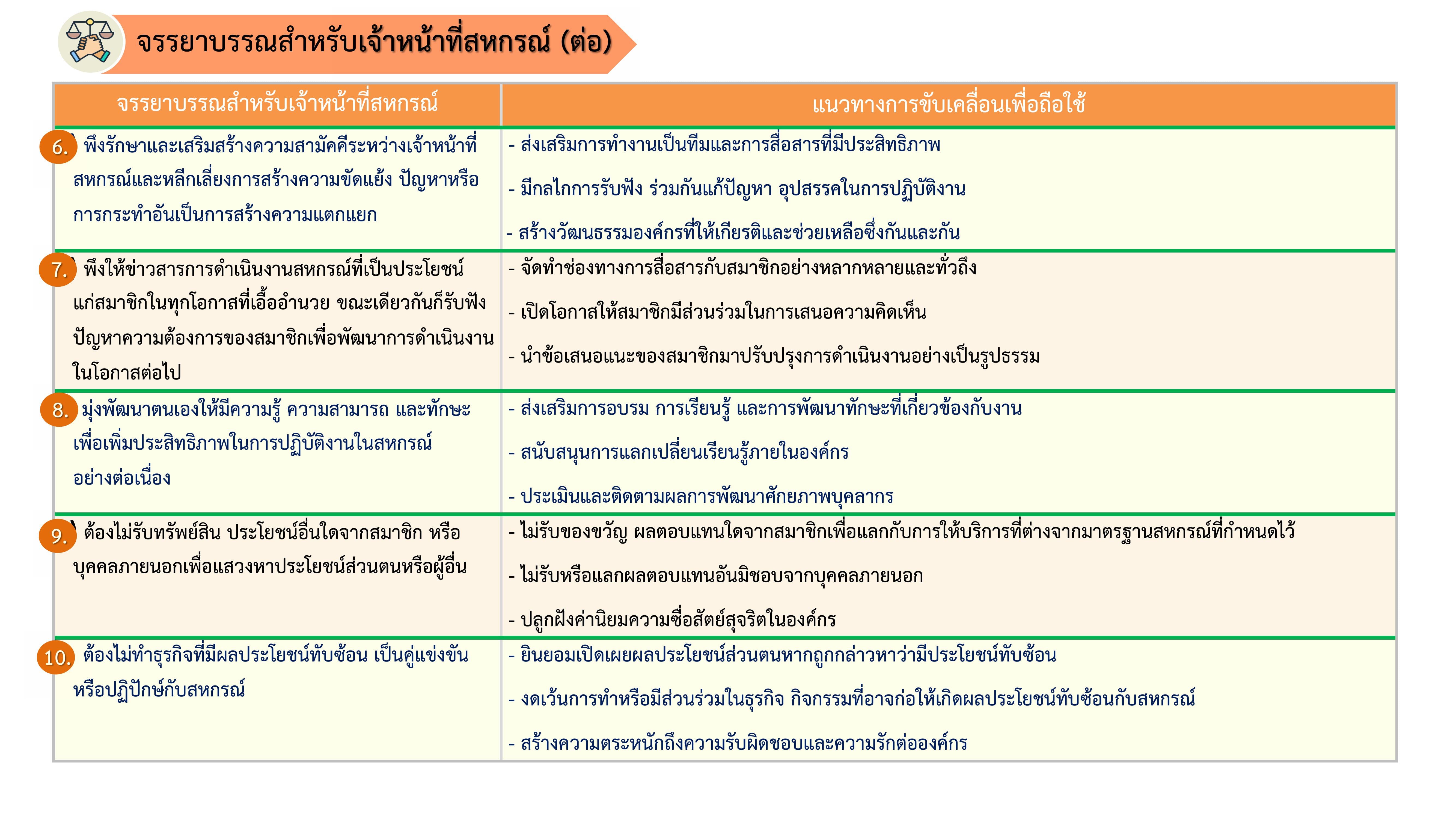 จรรยาบรรณสำหรับเจ้าหน้าที่สหกรณ์ รูปภาพ 1 1