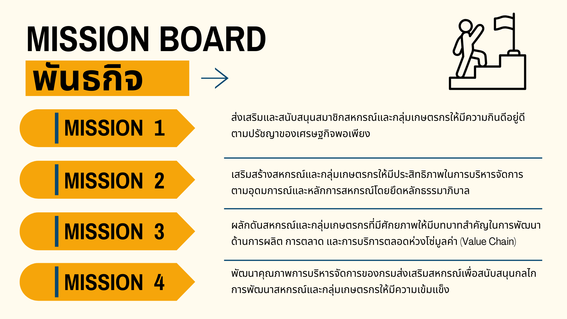 พันธกิจ