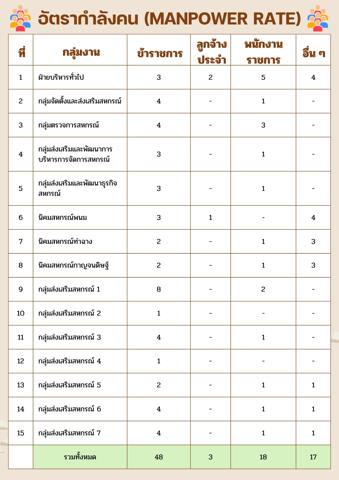 สีเบจ สีขาว น่ารัก รายได้ ค่าใช้จ่าย หมา แมว กาแฟ บัญชีรายรับรายจ่าย เอกสาร A4