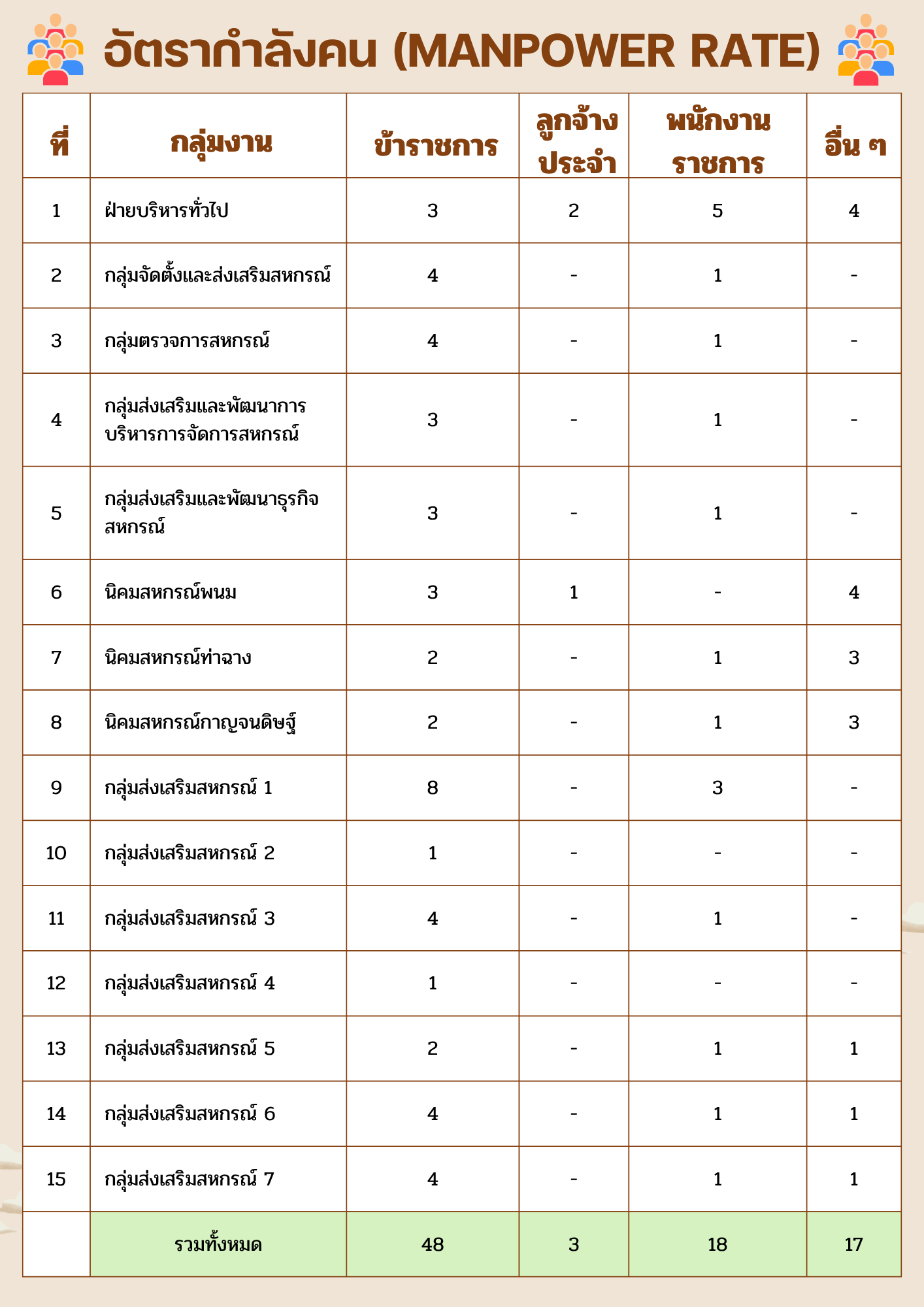อัตรากำลัง