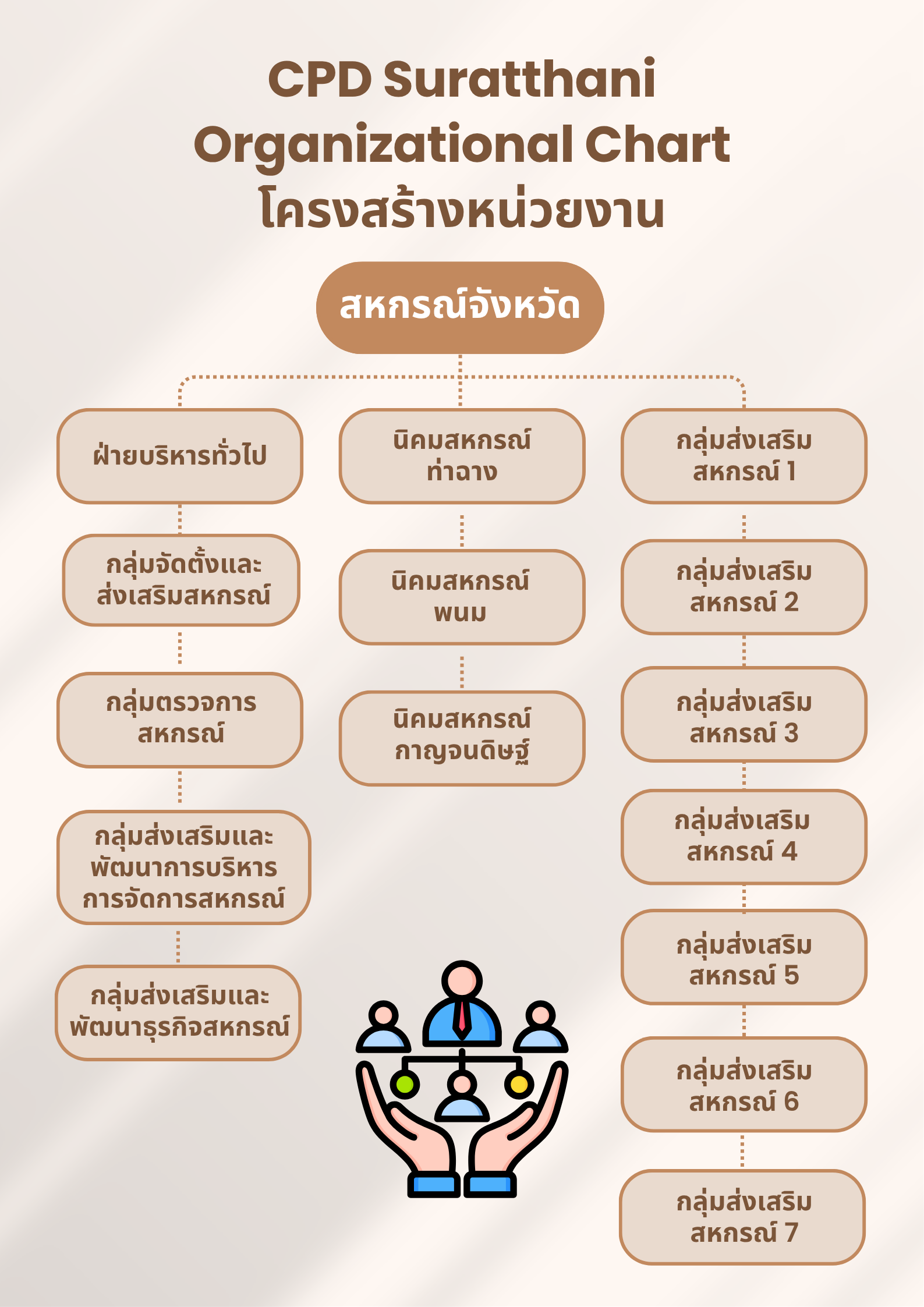 โครงสร้างหน่วยงาน